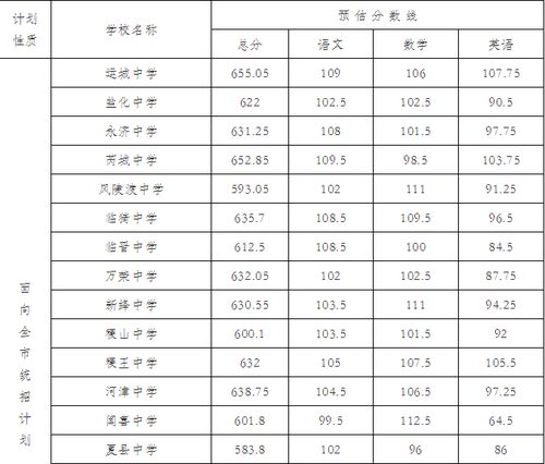 山西省 运城市2018年中考成绩揭晓 