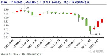 新买的股票库存数量为2000而证券数量为0是怎么回事