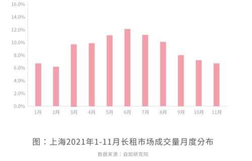 机构 七成新上海人需租房,未来5年将新增65万租住需求