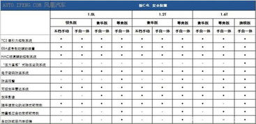 ABS+EBD+TCS+EBA+ESP是什么意思