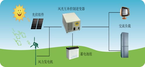 风光互补供电系统(风光互补发电系统有哪些) 