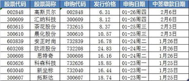 一个月内新股可申购几次