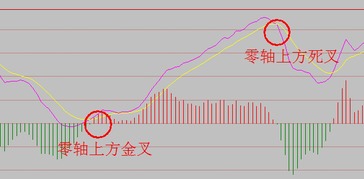 股票DIF与DEA相交什么意思