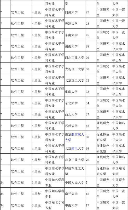 大学学设计有哪些专业知识点