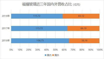 什么时间持有福耀玻璃股票才能分红