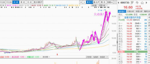 罗牛山今天为什么跌停