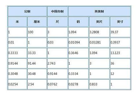 一公分等于多少厘米 图片搜索