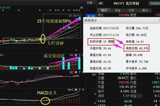 北方华创这支股票怎么样？