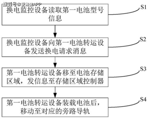 提升换电站换电效率 北汽电池转运方案