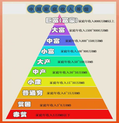 为什么说专家建议50万以上存款征收利息税,可能并不是空穴来风