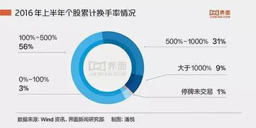 如果我买了上市公司全部的流通股，那流通股占他股份的60%，我能拿着这份股份去当董事长嘛吗？