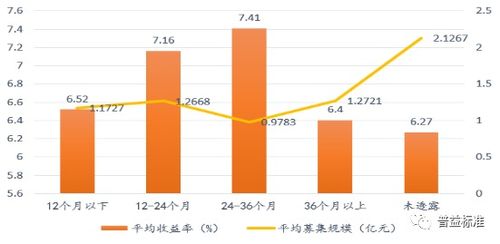 有专注投资于房地产行业的信托公司么？