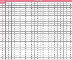 生男生女预测表准确率是多么高 2018生男生女预测表49算法