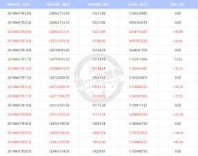 ETF持仓量对白银有什么影响？