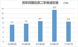 请问在工作量不一致的情况下统计完成率如何公平？