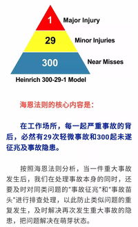 海恩法则,海恩法则是什么 海恩法则的相关知识