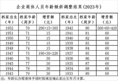 济南市退休人员养老金涨多少 怎么算 从哪查 最新解读来了