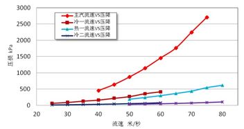 股息率的计算公式