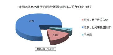 我想开一个二手用品调剂店,不知道现在市场行情如何,有前途吗 求解答 