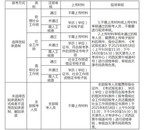天津社会工作者考试信息网 
