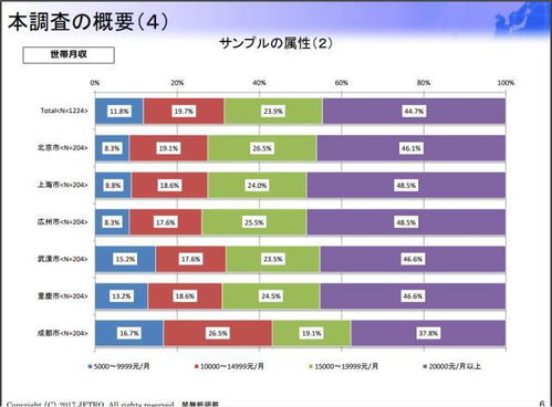 我最想去的地方美国调查报告