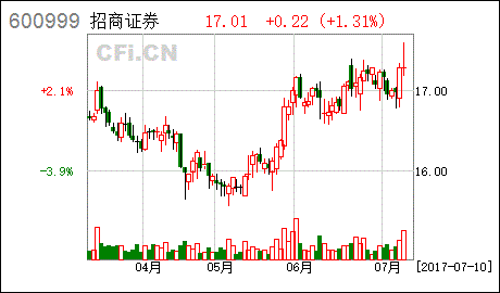 强制要约收购的豁免申请条件有哪些？