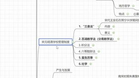 大专论文查重低多少