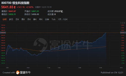 联合能源集团港股继续大跌，跌超10%并一度超过52%，机构下调目标价并调低今明两年每股收益预测