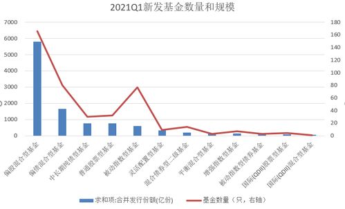 股指类基金和股票型基金是一回事吗