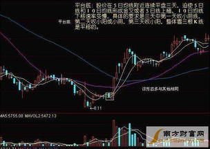 如何挑选底部放量