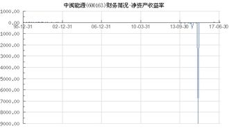 财务管理中净资产收益率的计算公式