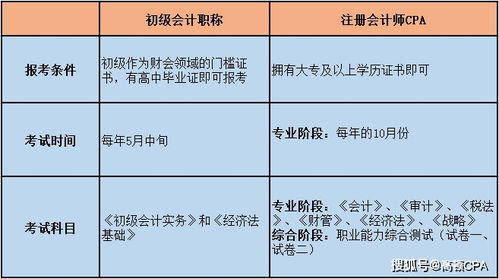 今年35，还在纠结自学初级会计好，还是自学律师、编程好，有什么建议(自学初级会计师难吗)