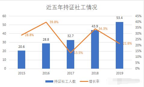 重磅 2021年社工考试考前辅导班来了