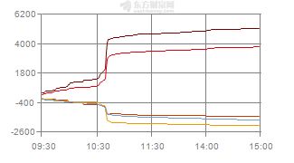 钢铁股今日崛起，是否可以进入？