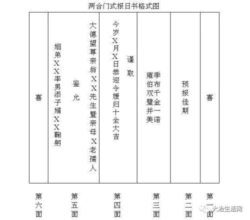 大冶婚嫁习俗及礼仪,老一辈留下的财富 