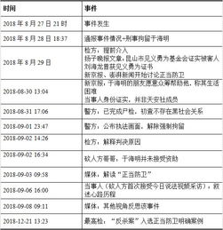 传播数据挖掘案例 昆山龙哥反杀案 报告