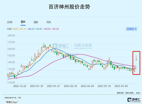 AI赛道热度爆棚，龙头WLD拉动板块飙升，BTC、ETH及山寨币行情解析与操作建议