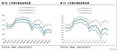 什么是“超额利差”？什么是“信用增级相关对价”