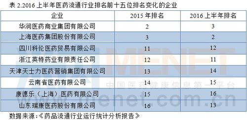 昆明制药集团股份有限公司在里面做人事，一般工资是多少，工资结构、薪酬福利呢？请问大家帮我解释一下