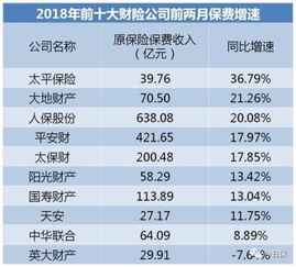 人保顺利过会 中国保险69年与PICC往事 