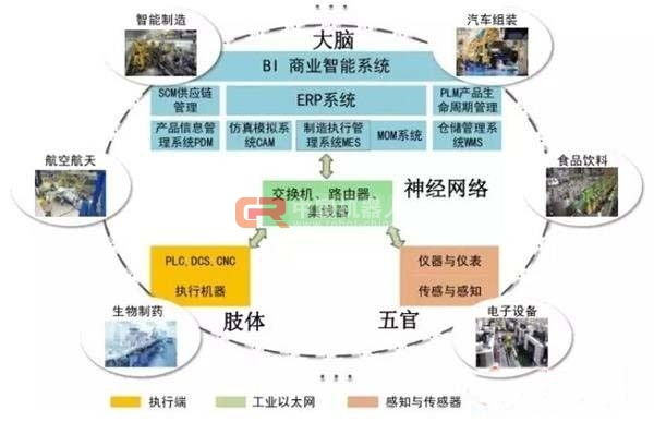 巨星科技属于工业4.0板块吗