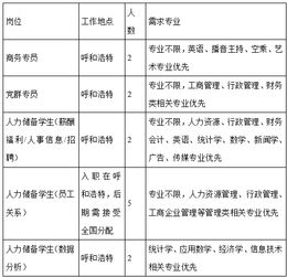 伊利集团普工的工作时间，每天是多少，有多少工资呢？怎么样回答容易，面试成功。