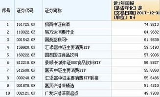 保险公司收益排名 前五名大揭秘 