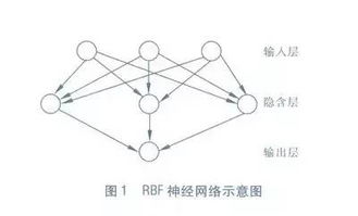 如果是以预测为准，是BP神经网络好，还是径向量什么网络好？