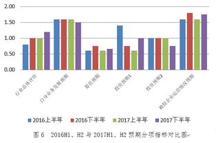 如何从PE的历史走势判断行业的发展？有该如何投资