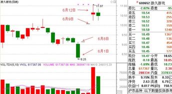 怎样进行网上股票操作股票网上怎么操作怎么网上炒股票呀？