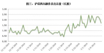 1只股票融资买入连续增加但融资融券余额却不升反降这说明甚么？懂的请解释1下其中的可能性～！