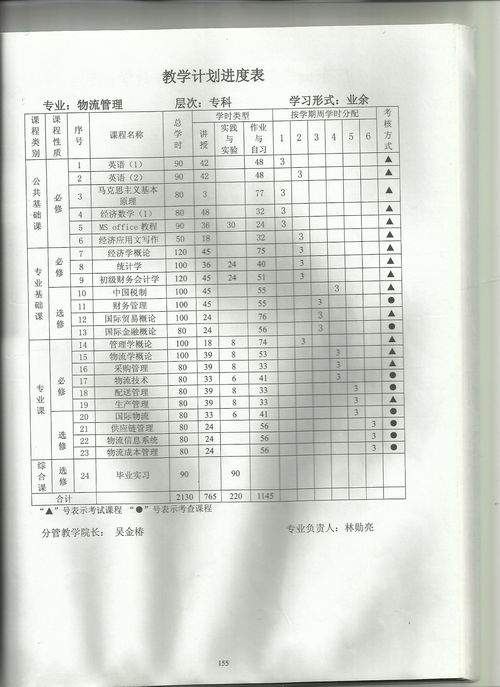 上海成人高考物流管理专业(图1)