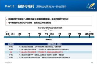 鄂尔多斯亿利资源待遇和福利怎么样？