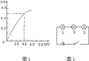 如图1表示加在某个灯泡的电压与通过它的电流的关系.